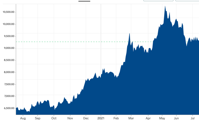 copper graph